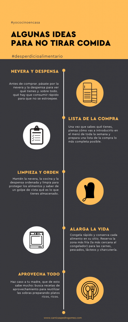 desperdicio alimentario, planificar menú, ahorro, compra semanal, no tirar comida, evitar el desperdicio alimentario